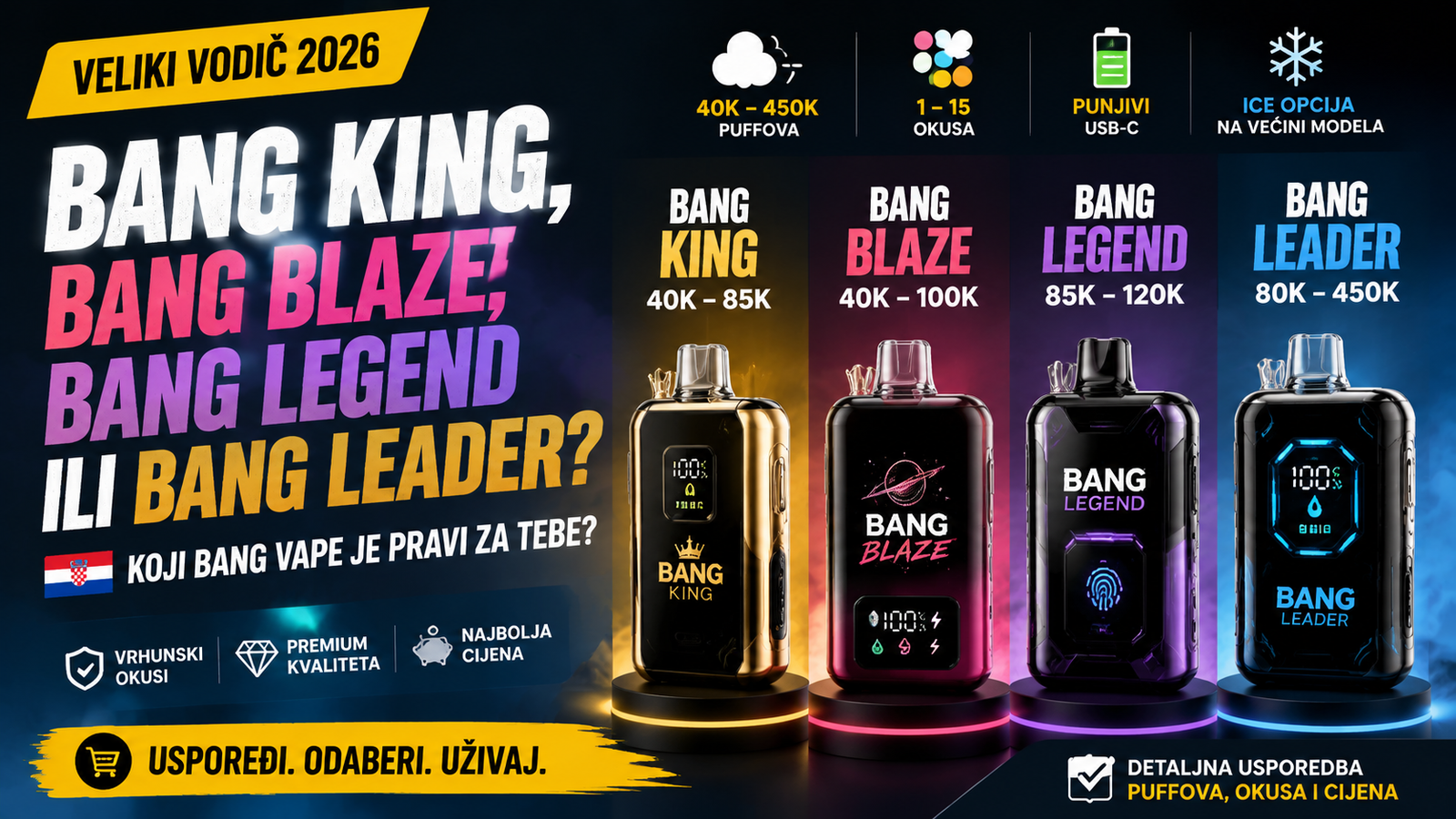 Bang King, Bang Blaze, Bang Legend ili Bang Leader? Veliki Vodič kroz Bang Vape Seriju u Hrvatskoj 2026 1 Bang King, Bang Blaze, Bang Legend ili Bang Leader? Veliki Vodič kroz Bang Vape Seriju u Hrvatskoj 2026